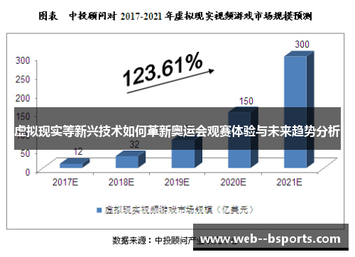 虚拟现实等新兴技术如何革新奥运会观赛体验与未来趋势分析