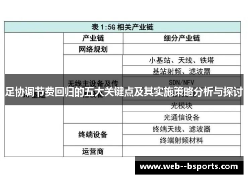 足协调节费回归的五大关键点及其实施策略分析与探讨