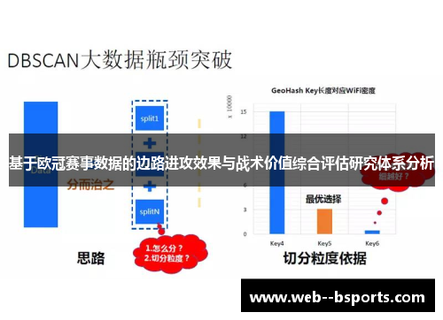 基于欧冠赛事数据的边路进攻效果与战术价值综合评估研究体系分析 基于欧冠赛事数据的边路进攻效果与战术价值综合评估研究体系分析