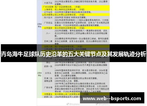 青岛海牛足球队历史沿革的五大关键节点及其发展轨迹分析