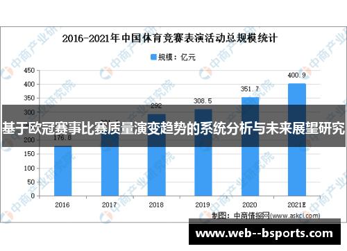 基于欧冠赛事比赛质量演变趋势的系统分析与未来展望研究 基于欧冠赛事比赛质量演变趋势的系统分析与未来展望研究