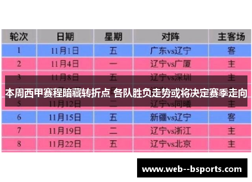 本周西甲赛程暗藏转折点 各队胜负走势或将决定赛季走向 本周西甲赛程暗藏转折点 各队胜负走势或将决定赛季走向