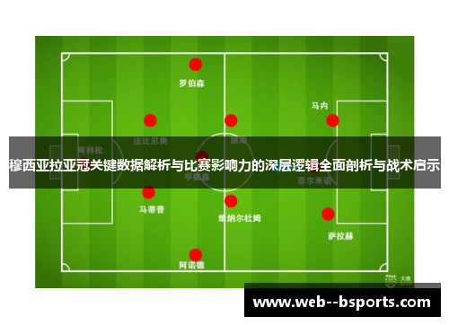 穆西亚拉亚冠关键数据解析与比赛影响力的深层逻辑全面剖析与战术启示 穆西亚拉亚冠关键数据解析与比赛影响力的深层逻辑全面剖析与战术启示